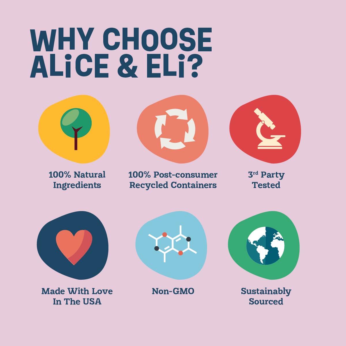 Alice & Eli Histamin Help
